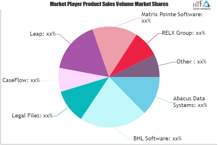 Legal Case Management Software Market'