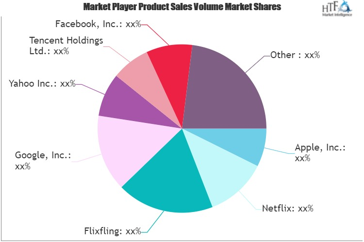 Over The Top Market