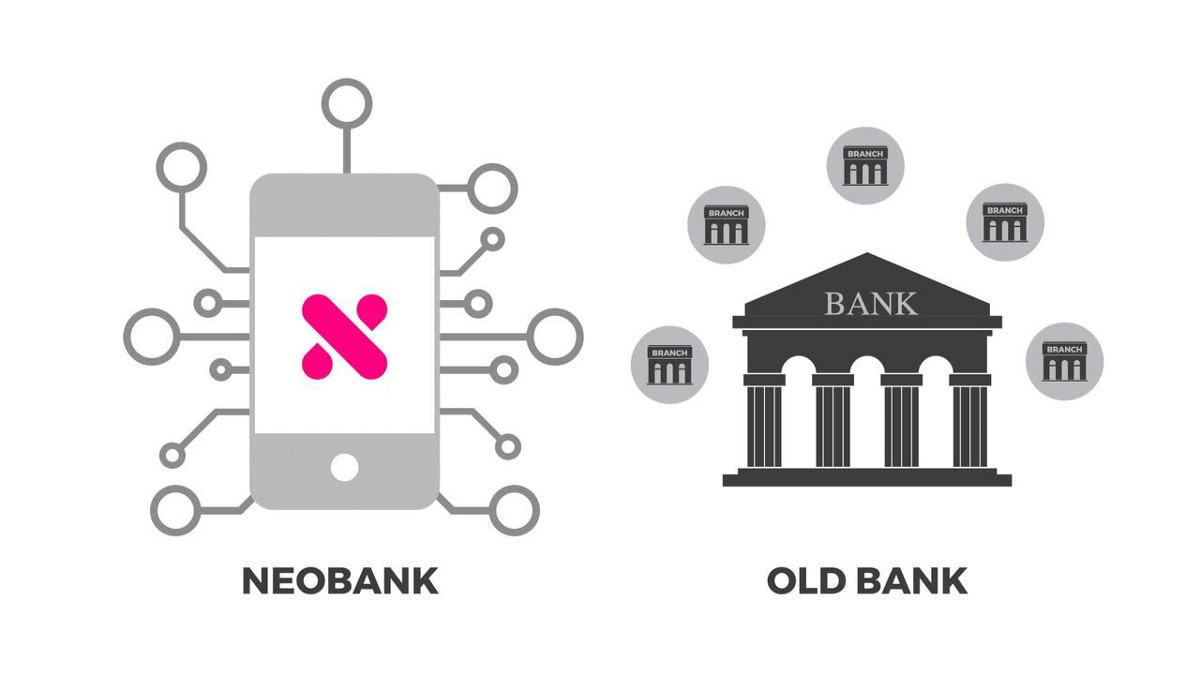 Neobanking