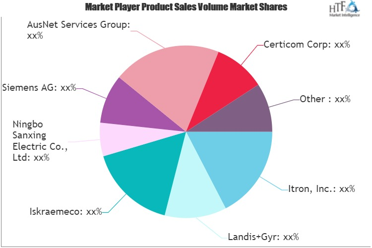 Smart Electricity Meter Market