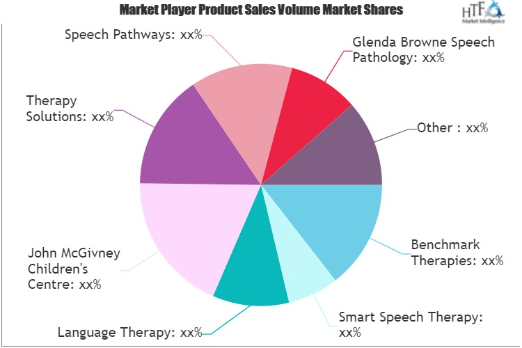 Speech Therapy Services Market