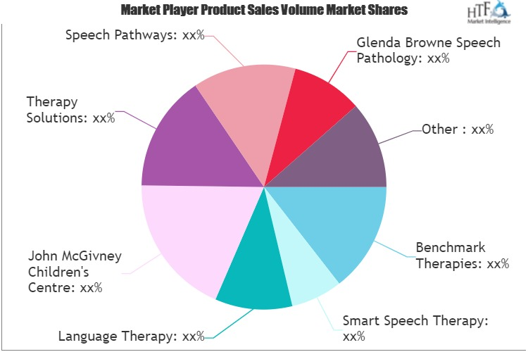 Speech Therapy Services Market'