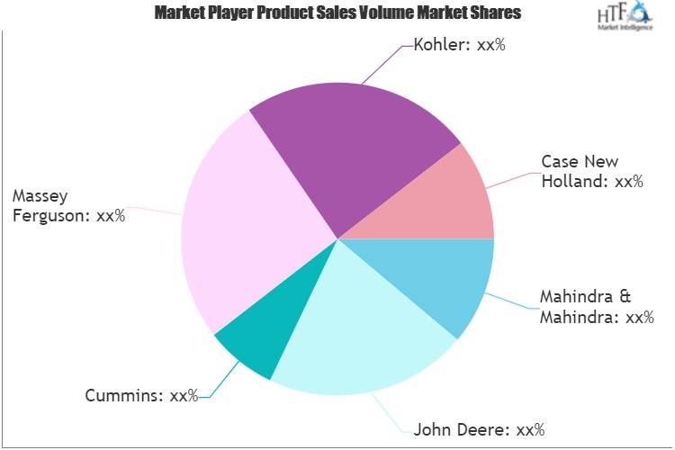 Tractor Engines Market'