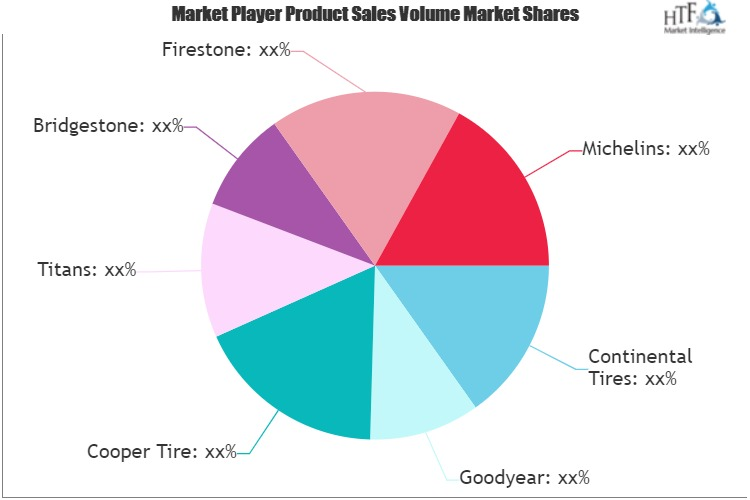 Agricultural Tires Market