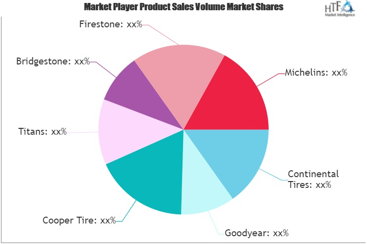 Agricultural Tires Market'