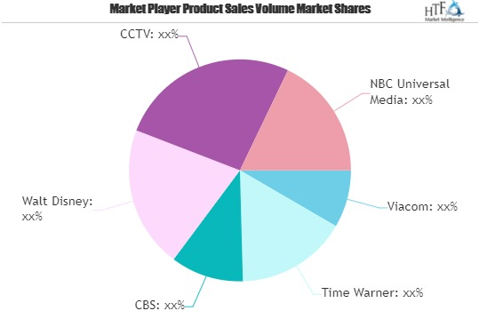 Television Broadcasting Market is in huge demand | Viacom, T