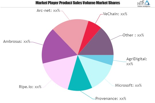 Blockchain in Agriculture Market Is Booming Worldwide| AgriD'