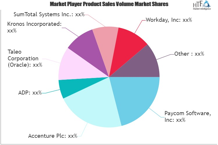 HR Software Market'