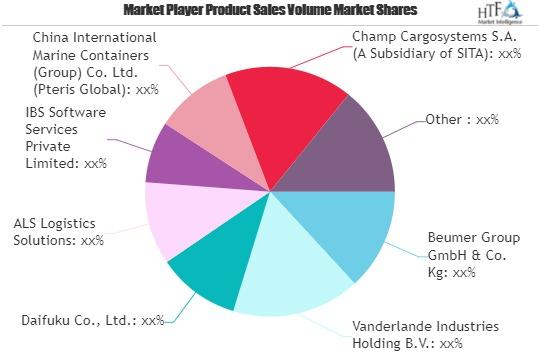 Airport Logistics Systems Market Growing Popularity and Emer'