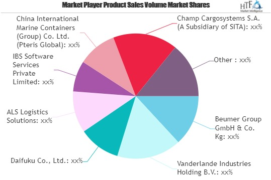 Airport Logistics Systems Market Growing Popularity and Emer