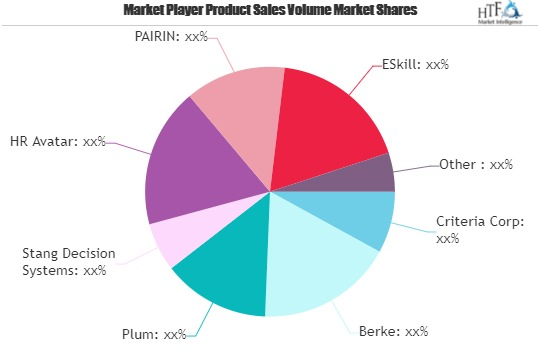 Pre-Employment Assessment Tools Market Is Thriving Worldwide'