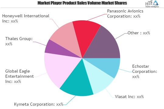 In-Flight Wi-Fi Services Market May See a Big Move | Echosta