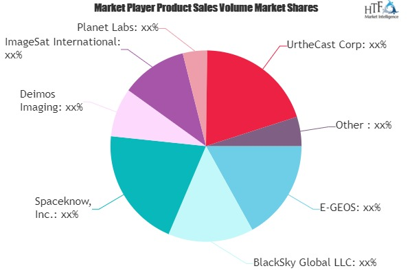 Commercial Satellite Imaging Market'