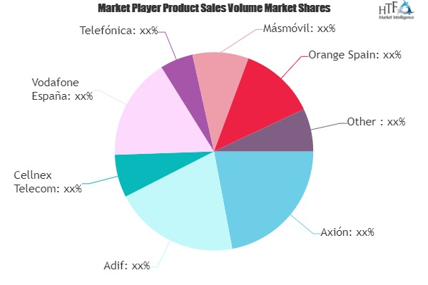 Telecom Infrastructure Market'