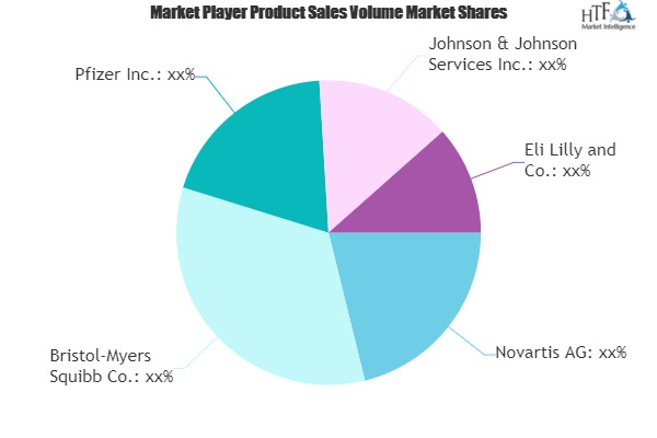 Chemotherapy Treatment Market'