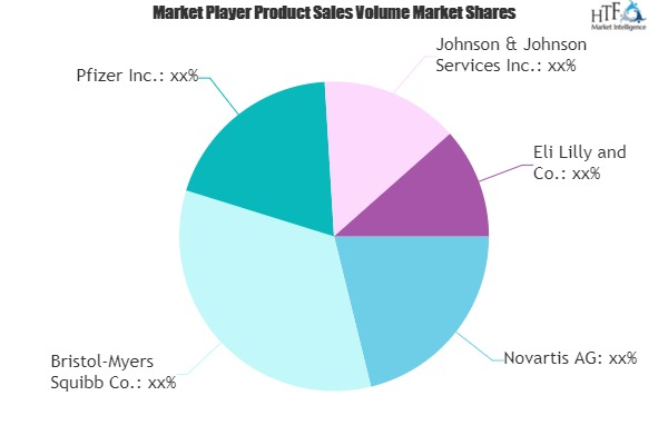 Chemotherapy Treatment Market