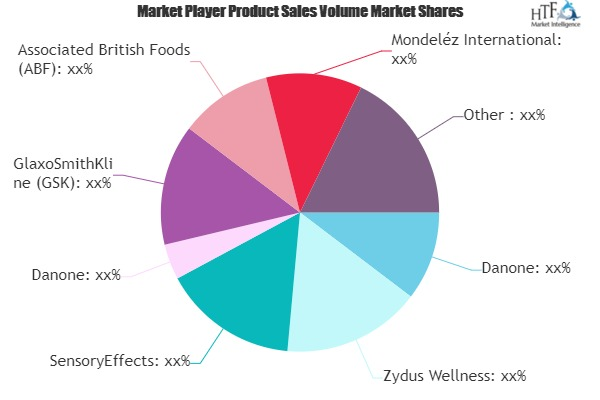 Flavored Powder Drinks Market