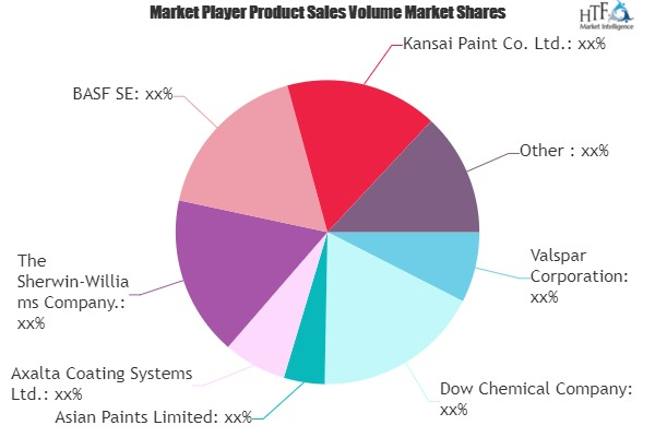 Agricultural Chemicals Market'