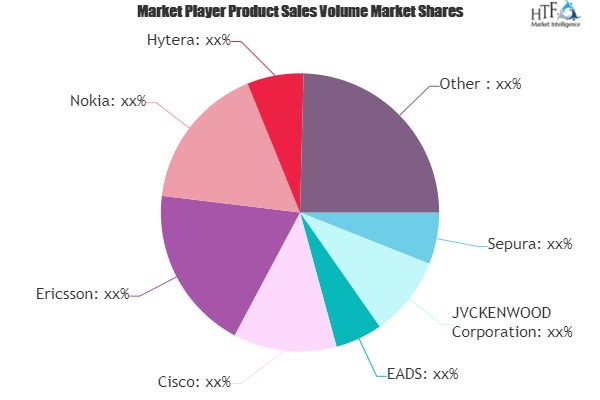 Public Safety Wireless Communication System Market