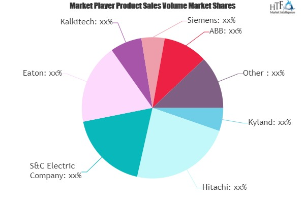 Distribution Automation Solutions Market