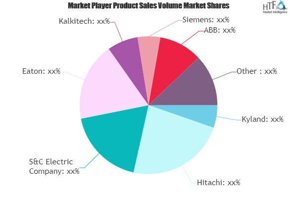 Distribution Automation Solutions Market'