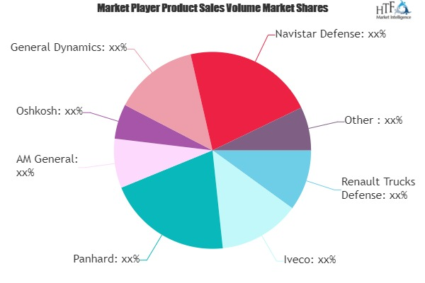 Armoured Vehicles Market