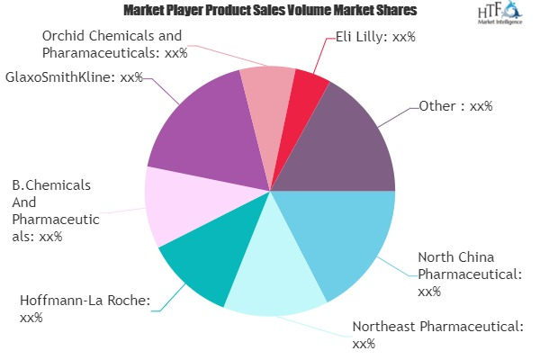 Chemical Pharmaceutical Market