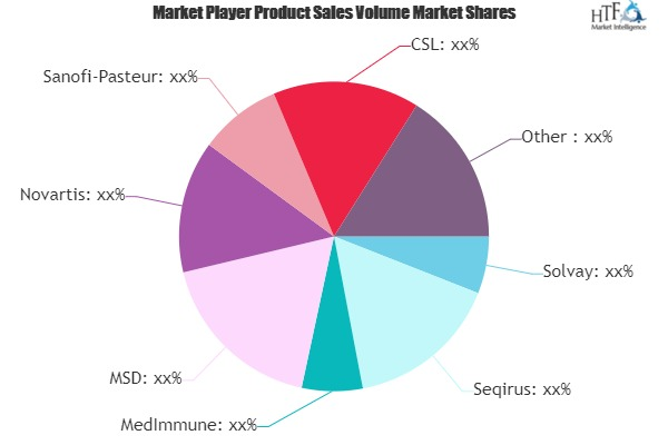 Seasonal Influenza Vaccine Market'