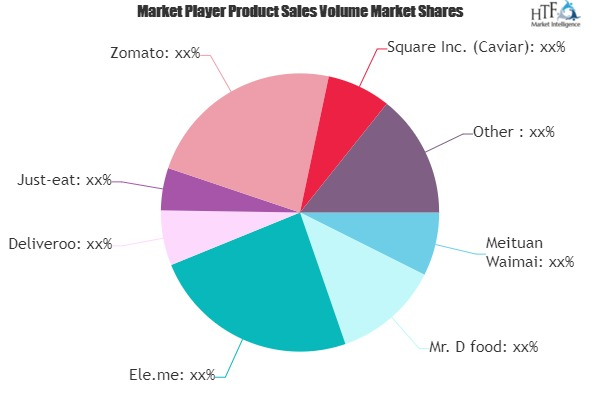 Digital Food Delivery Market'