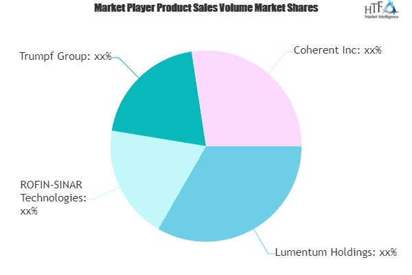 Laser Technology Market