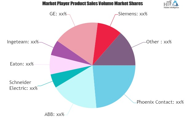 Wind Power Equipment Market