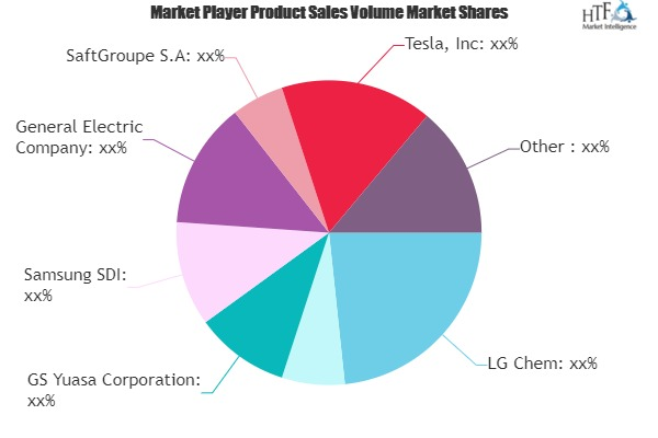 Energy Storage Systems Market