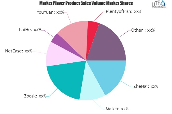 Online Dating Services Market'