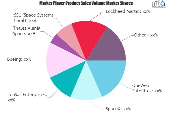 LEO Satellite Market