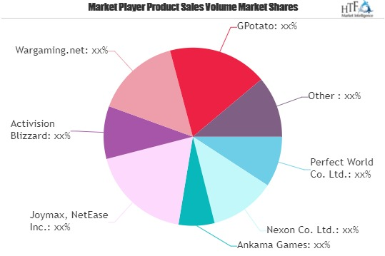 Mmo Games Market Growing Popularity and Emerging Trends | Pe'