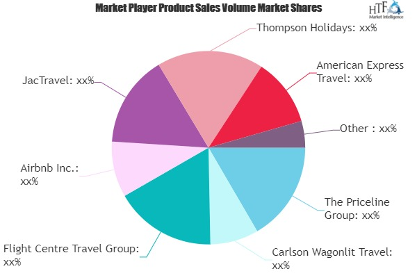 Business Travel for Travel Wholesaler Market