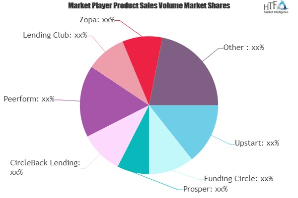 Online Loans Market'