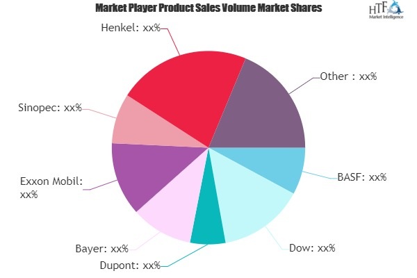 Special Functional Chemicals Market'