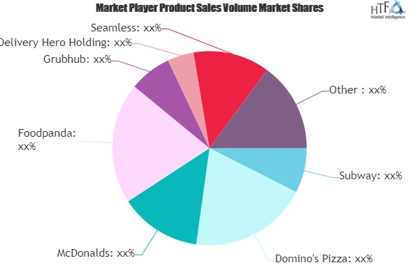 Online Takeaway and Food Delivery Market'
