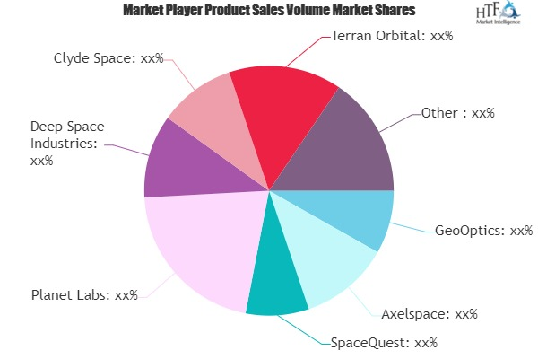Low Cost Satellite Market