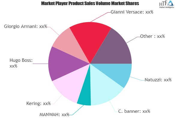 Leather Goods Market