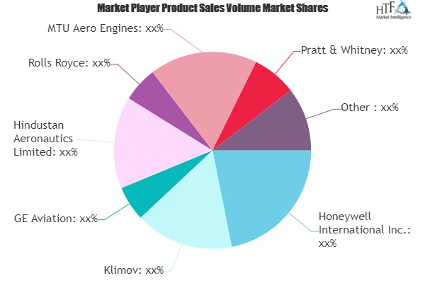 Aerospace Engine Market