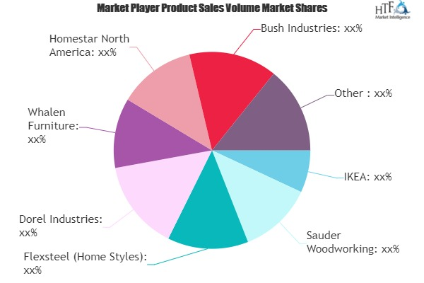 Commercial Furniture Retail Market