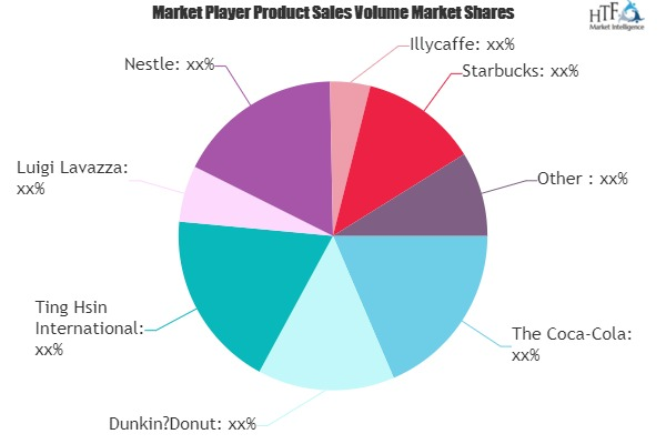 Coffee Beverages Market