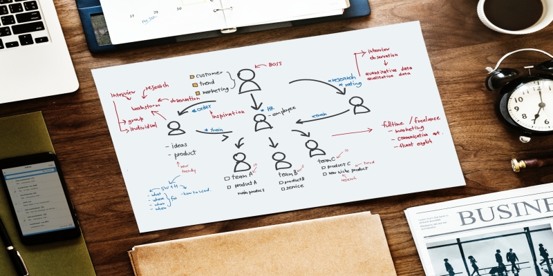 Beta Testing Software Market