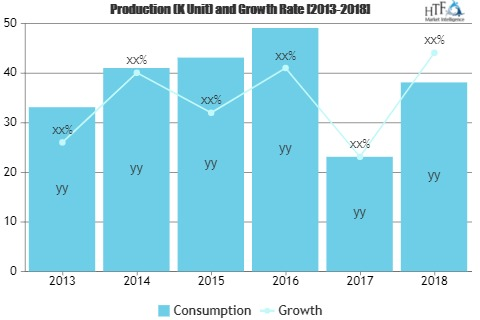mHealth Services Market