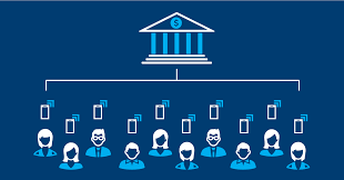 Consumer Banking Market Growing Popularity and Emerging Tren'