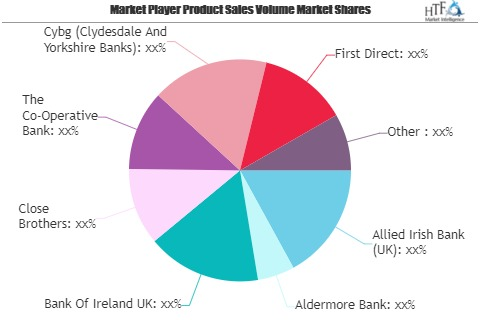 Retail Banking Service Market'