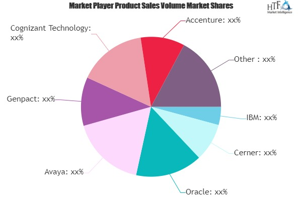 Claims Management Software Market
