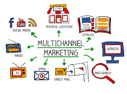 Multichannel Marketing Hubs Market
